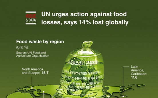 [Graphic News] UN urges action against food losses, says 14% lost globally