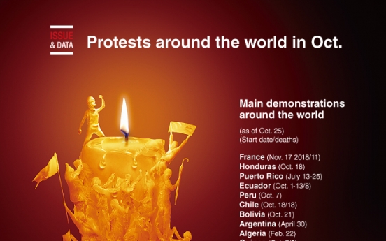 [Graphic News] Protests around the world in Oct.