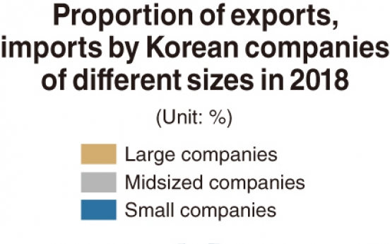 [Monitor] South Korea’s conglomerates continue to dominate trade