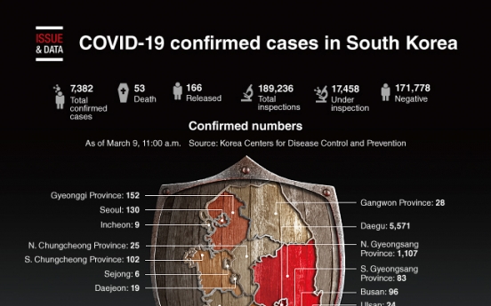 [Graphic News] COVID-19 confirmed cases in South Korea