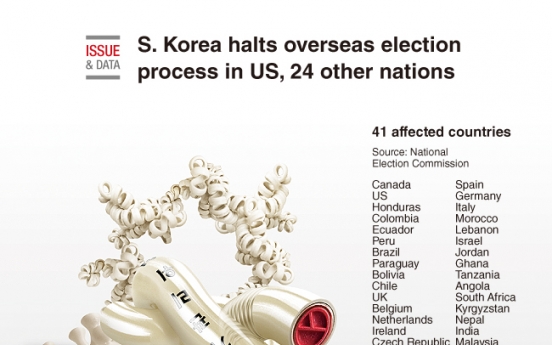 [Graphic News] S. Korea halts overseas election process in US, 24 other nations