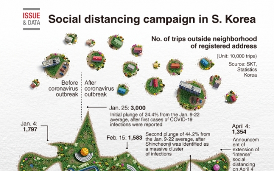 [Graphic News] Social distancing campaign in South Korea