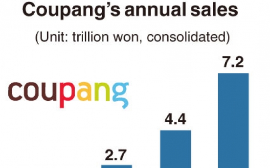 [Monitor] E-commerce giant Coupang now bigger than offline retailer Lotte Mart