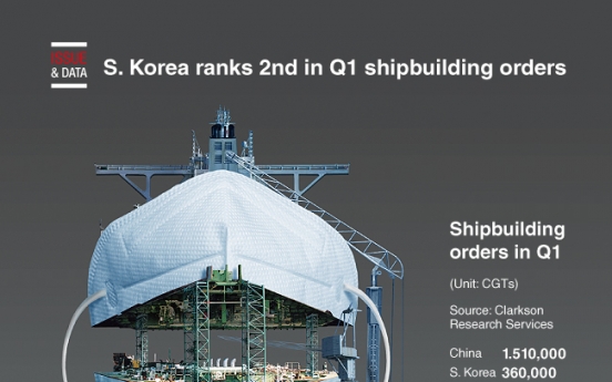 [Graphic News] S. Korea ranks 2nd in Q1 shipbuilding orders