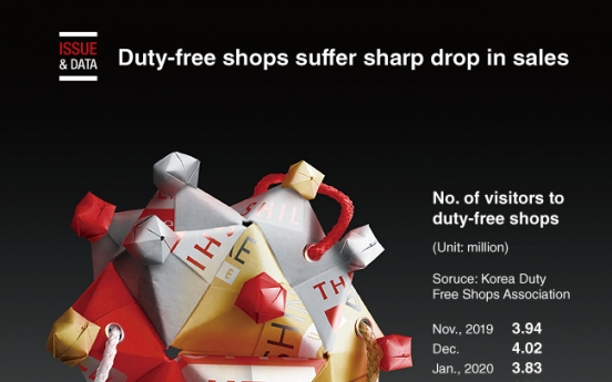 [Graphic News] Duty-free shops suffer sharp drop in sales