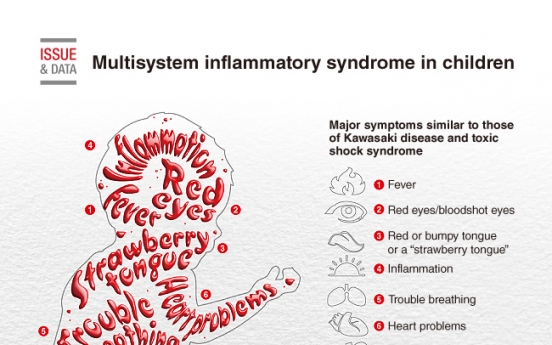 [Graphic News] Multisystem inflammatory syndrome in children (MIS-C)