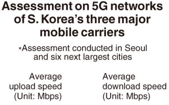 [Monitor] SKT’s 5G fastest: ministry