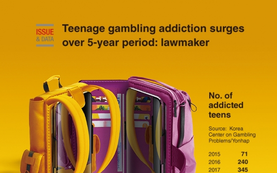 [Graphic News] Teenage gambling addiction surges over 5-year period: lawmaker