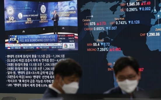 Global shares rise with US stimulus, virus cases in focus