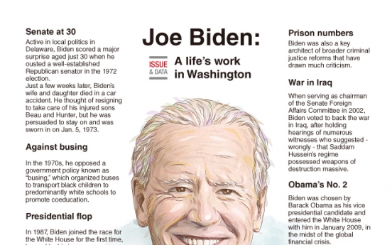 [Graphic News] Joe Biden: A life’s work in Washington