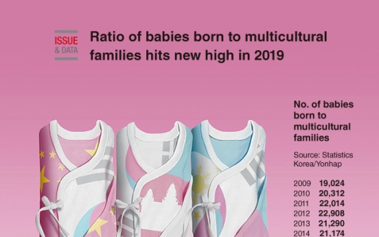 [Graphic News] Ratio of babies born to multicultural families hits new high in 2019