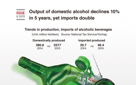 [Graphic News] Output of domestic alcohol declines 10% in 5 years, yet imports double