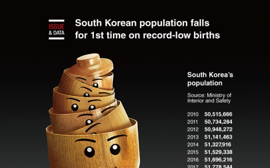 [Graphic News] South Korean population falls for 1st time on record-low births