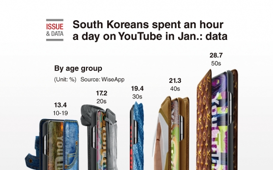 [Graphic News] South Koreans spent an hour a day on YouTube in Jan.: data
