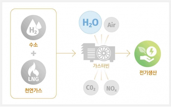 Hanwha secures Korea’s first mixed hydrogen combustion tech