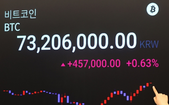 Bitcoin falls after hitting all-time high, widens gap with global exchanges