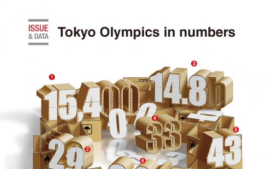 [Graphic News] Tokyo Olympics in numbers