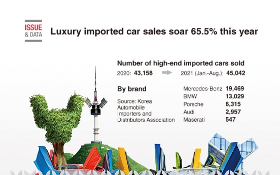 [Graphic News] Luxury imported car sales soar 65.5% this year