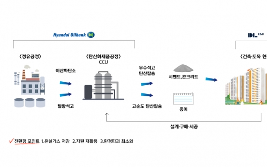 Hyundai Oilbank turns carbon emissions into cement, concrete