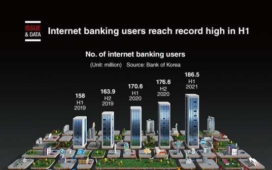[Graphic News] Internet banking users reach record high in H1