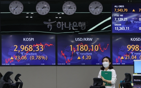 Seoul stocks up for 3rd day on foreign buying