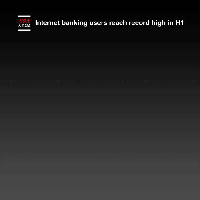 [Interactive] Internet banking users reach record high in H1