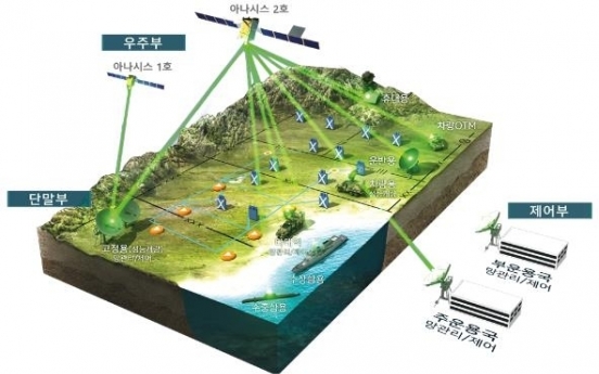 S. Korea inks deal to mass-produce advanced ground communication devices