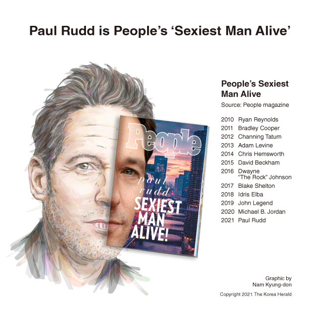 [Interactive] Paul Rudd is People’<b>s</b> ‘Sexiest Man Alive’