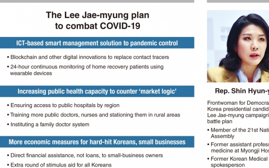‘Tech-driven flexibility’: What are Lee Jae-myung’<b>s</b> plans for pandemic?