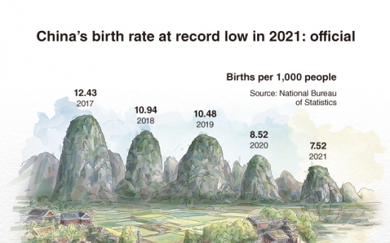 [Graphic News] China's birth rate at record low in 2021: official