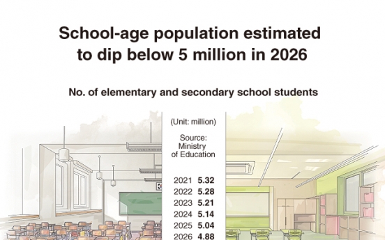 [Graphic News] School-age population estimated to dip below 5 million in 2026