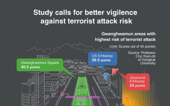 [Graphic News] Study calls for better vigilence against terrorist attack risk