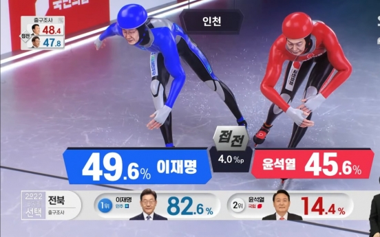 KBS comes out top in election coverage