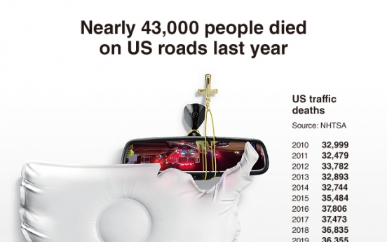 [Graphic News] Nearly 43,000 people died on US roads last year