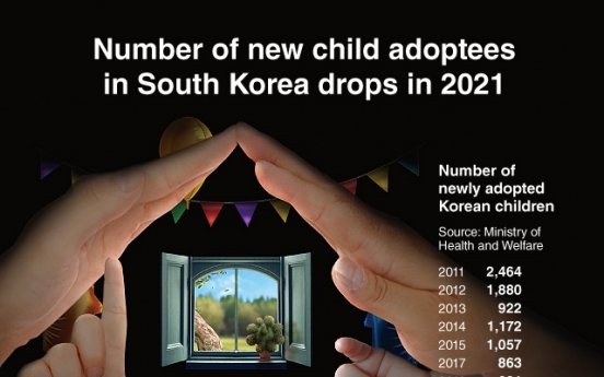 [Graphic News] Number of new child adoptees in S. Korea drops in 2021