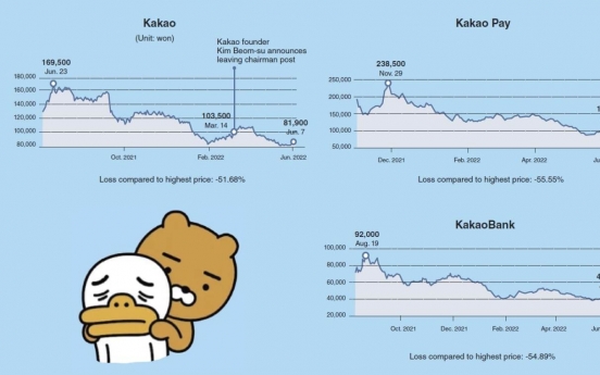 [Market Eye] Kakao share prices stall as company struggles to regain public trust