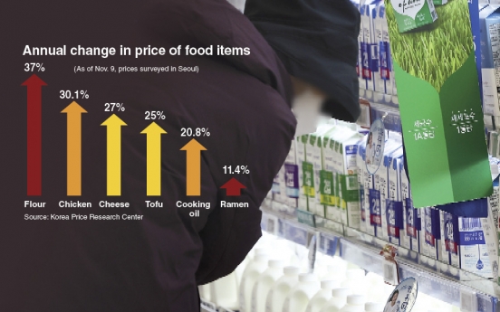 Prices of food, daily necessities soar