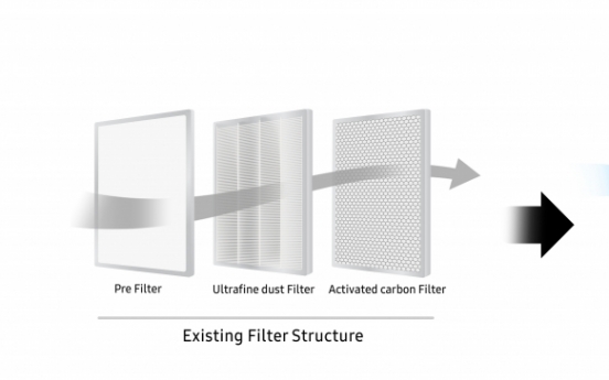 Samsung introduces reusable photocatalytic air filter