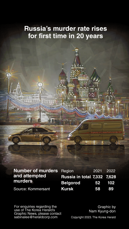 [Graphic News] Russia’s murder rate rises for first time in 20 years