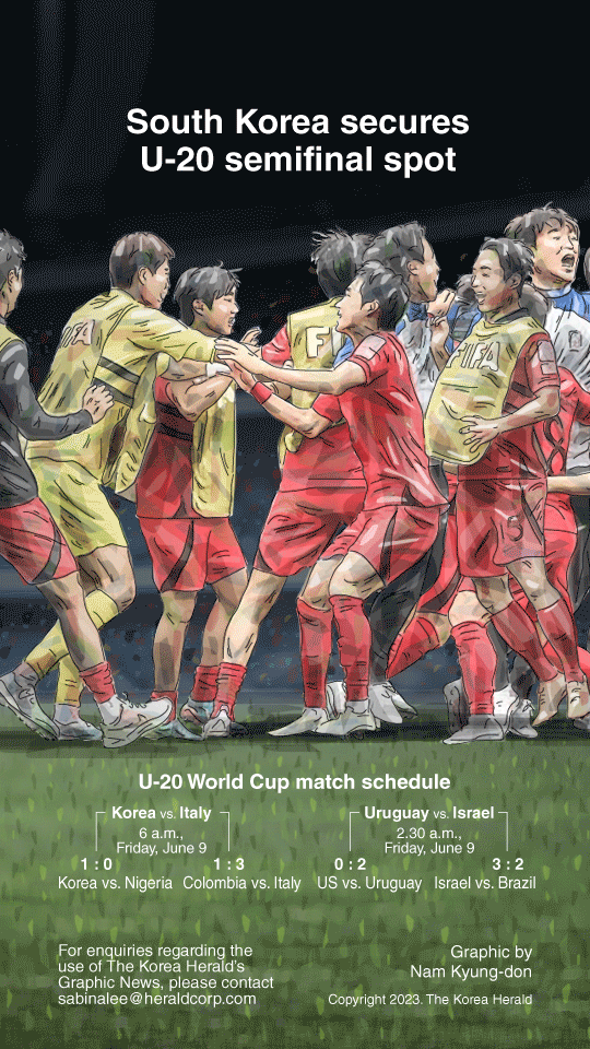 [Graphic News] Korea secures U-20 semifinal spot