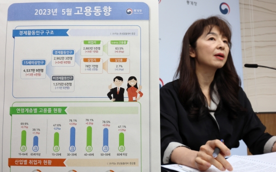 Korea adds 351,000 jobs in May to post record employment rate