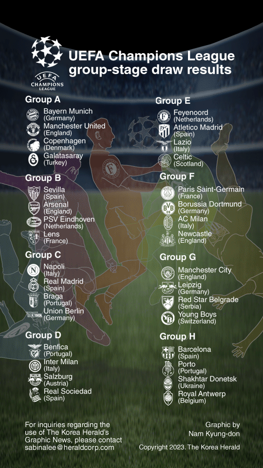 [Graphic News] UEFA Champions League group-stage draw results