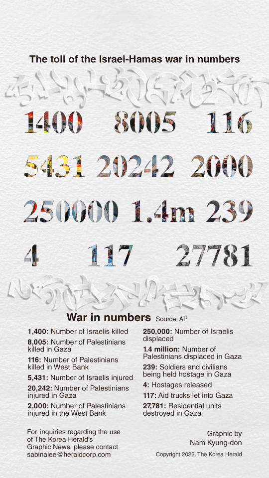 [Graphic News] The toll of the Israel-Hamas war in numbers