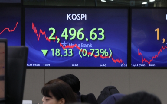 Seoul shares snap 4-day rise amid Fed's rate path woes