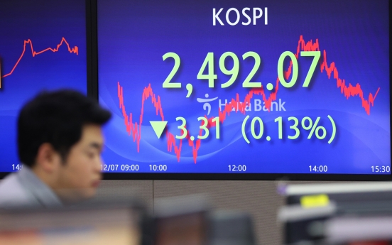 Seoul shares edge down amid US slowdown woes; won sharply down