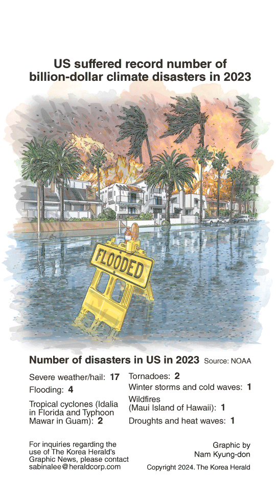 [Graphic News] US suffered record number of billion-dollar climate disasters in 2023