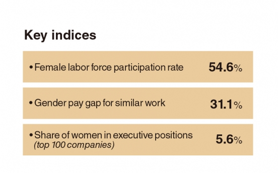 Reality check: How diverse is Korea really? Women in business (5)