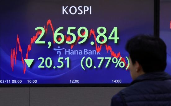 Seoul shares close lower on profit-taking; won sharply up