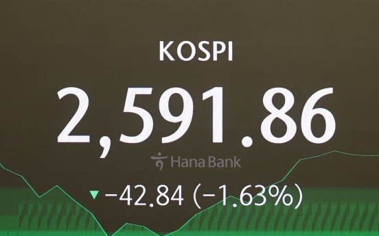 Seoul shares dip over 1.5% on escalating Israel-Iran tensions; won sharply down