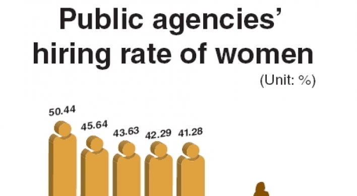 Glass ceiling still thick in public sector